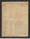 Nachlass Franz Steindachner, Liste von Ferdinand Krauss an Franz Steindachner (05.02.1877), Inv.Nr. 278.11, Seite 1